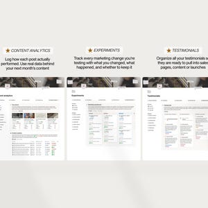 K&ouml;nnte beinhalten: Drei Screenshots der Website-Oberfl&auml;che mit Text&uuml;berlagerungen. Der erste lautet &bdquo;Content Analytics&ldquo; und beschreibt die Protokollierung der Beitragsleistung. Der zweite, &bdquo;Experiments&ldquo;, verfolgt Marketing&auml;nderungen. Der dritte, &bdquo;Testimonials&ldquo;, organisiert Testimonials f&uuml;r den Verkauf.