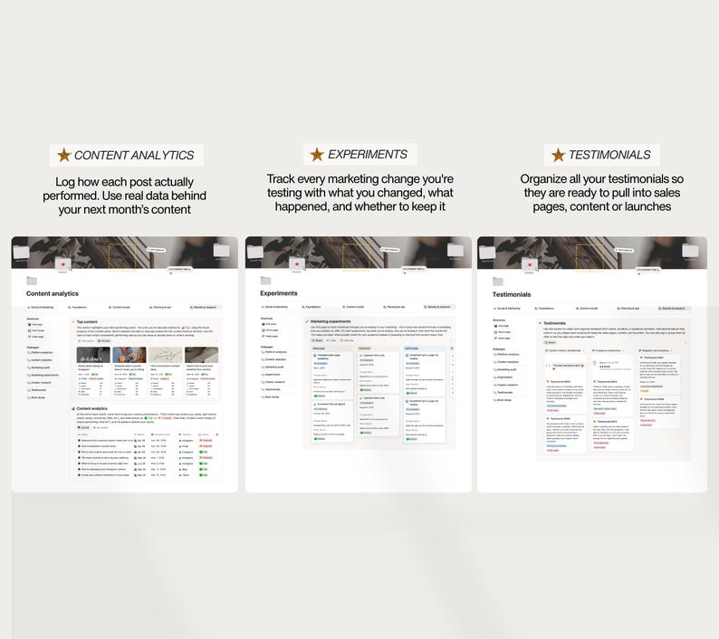 K&ouml;nnte beinhalten: Drei Screenshots der Website-Oberfl&auml;che mit Text&uuml;berlagerungen. Der erste lautet &bdquo;Content Analytics&ldquo; und beschreibt die Protokollierung der Beitragsleistung. Der zweite, &bdquo;Experiments&ldquo;, verfolgt Marketing&auml;nderungen. Der dritte, &bdquo;Testimonials&ldquo;, organisiert Testimonials f&uuml;r den Verkauf.