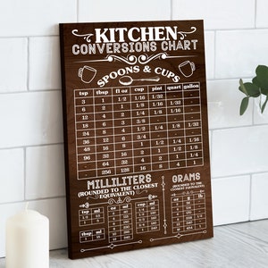 Kitchen Conversions Wood Sign, Wood Kitchen Signs, Household Signs, Kitchen Decoration Ideas, Kitchen Decor Ideas, Kitchen Decor