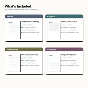 May include: A printable cursive practice set for adults titled What's Included. It features four sections: Starter with dotted directional tracing, Beginner with letters, words, and names, Intermediate with phrases and sentences, and Advanced with long-form copywork. Each section includes guided examples, real words, phrases, extra lined practice pages, and an adult-friendly workbook layout.
