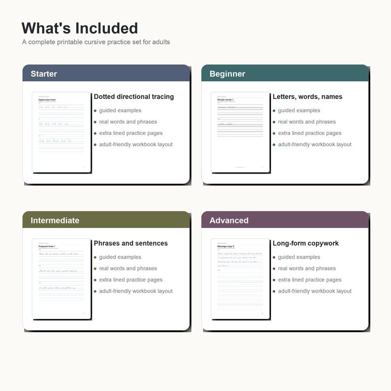 May include: A printable cursive practice set for adults titled What's Included. It features four sections: Starter with dotted directional tracing, Beginner with letters, words, and names, Intermediate with phrases and sentences, and Advanced with long-form copywork. Each section includes guided examples, real words, phrases, extra lined practice pages, and an adult-friendly workbook layout.
