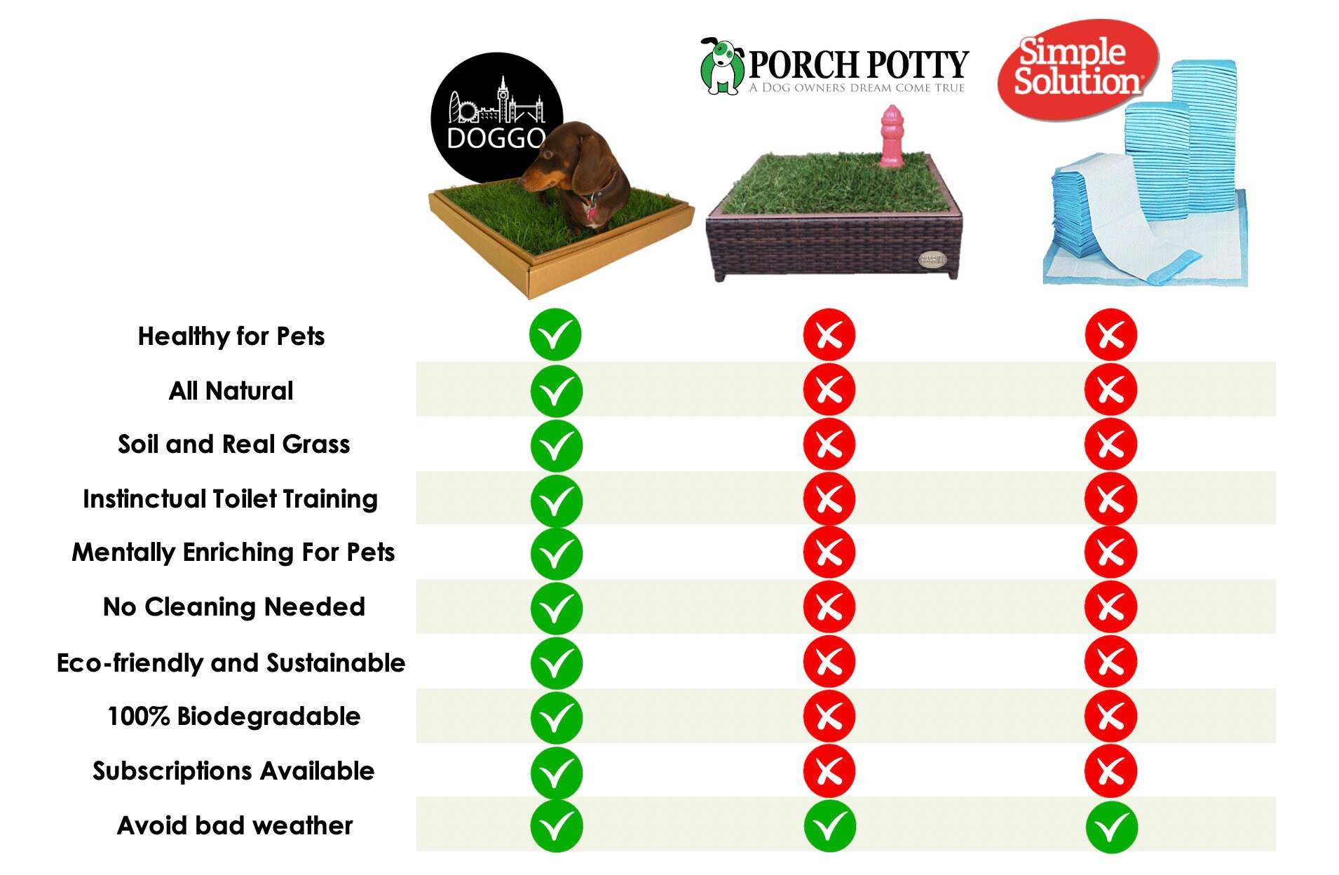 Porch potty cheap real grass