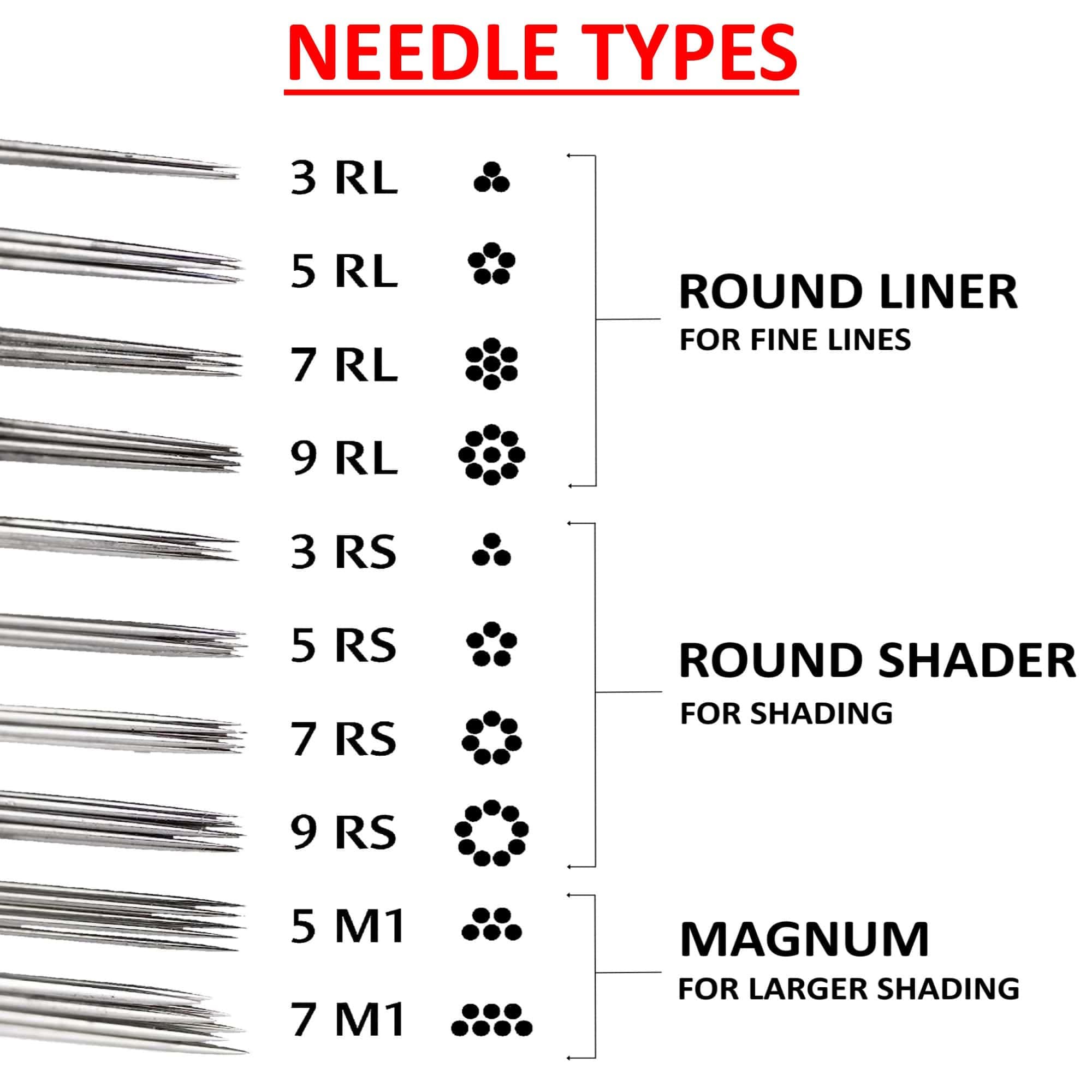5 Pack Stick and Poke Tattoo Needles - 1 Each of 3RL, 5RL, 7RL, 9RL and ...
