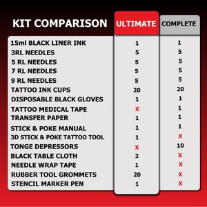 COMPLETE Stick and Poke Tattoo Kit with Black Ink and Needles 46 Items image 4