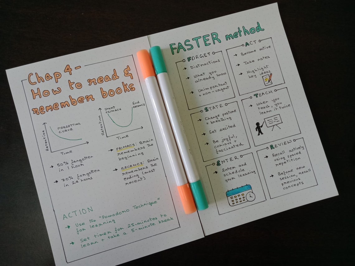 Limitless By Jim Kwik Visual Book Notes Book Summary Etsy