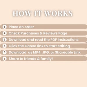 K&ouml;nnte beinhalten: Eine beige Grafik mit dem Text "HOW IT WORKS" in Schwarz. Sechs nummerierte Schritte sind in wei&szlig;er Schrift auf beigen Rechtecken aufgelistet. Die Schritte sind: 1. Bestelle, 2. Sieh dir die Kauf- und Bewertungsseiten an, 3. Lade die PDF-Anweisungen herunter und lies sie, 4. Klicke auf den Canva-Link, um mit der Bearbeitung zu beginnen, 5. Lade als MP4, JPG oder freigegebenen Link herunter, 6. Teile mit Freunden und Familie!