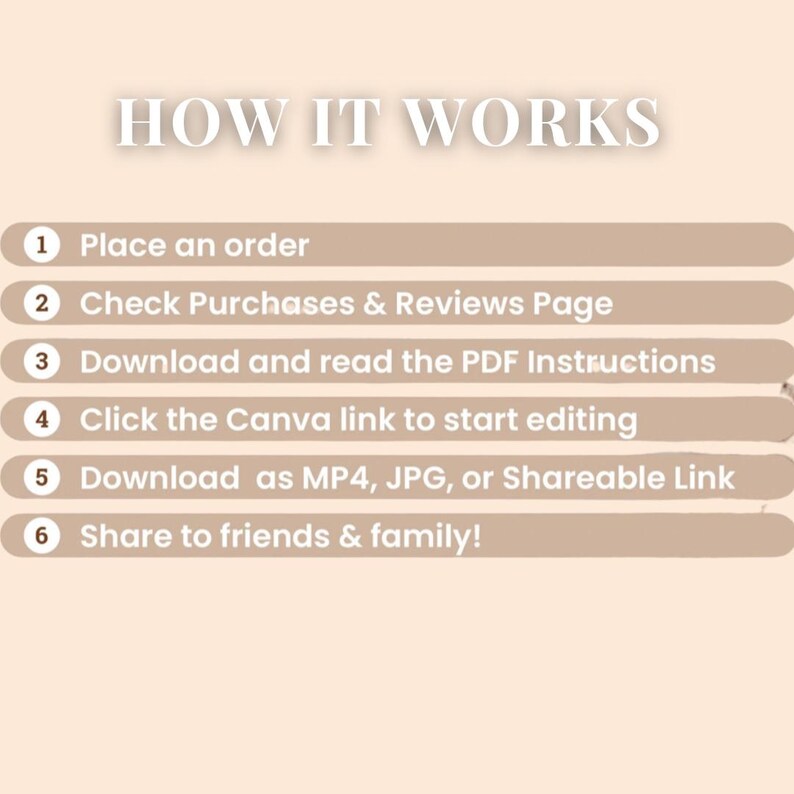 K&ouml;nnte beinhalten: Eine beige Grafik mit dem Text "HOW IT WORKS" in Schwarz. Sechs nummerierte Schritte sind in wei&szlig;er Schrift auf beigen Rechtecken aufgelistet. Die Schritte sind: 1. Bestelle, 2. Sieh dir die Kauf- und Bewertungsseiten an, 3. Lade die PDF-Anweisungen herunter und lies sie, 4. Klicke auf den Canva-Link, um mit der Bearbeitung zu beginnen, 5. Lade als MP4, JPG oder freigegebenen Link herunter, 6. Teile mit Freunden und Familie!