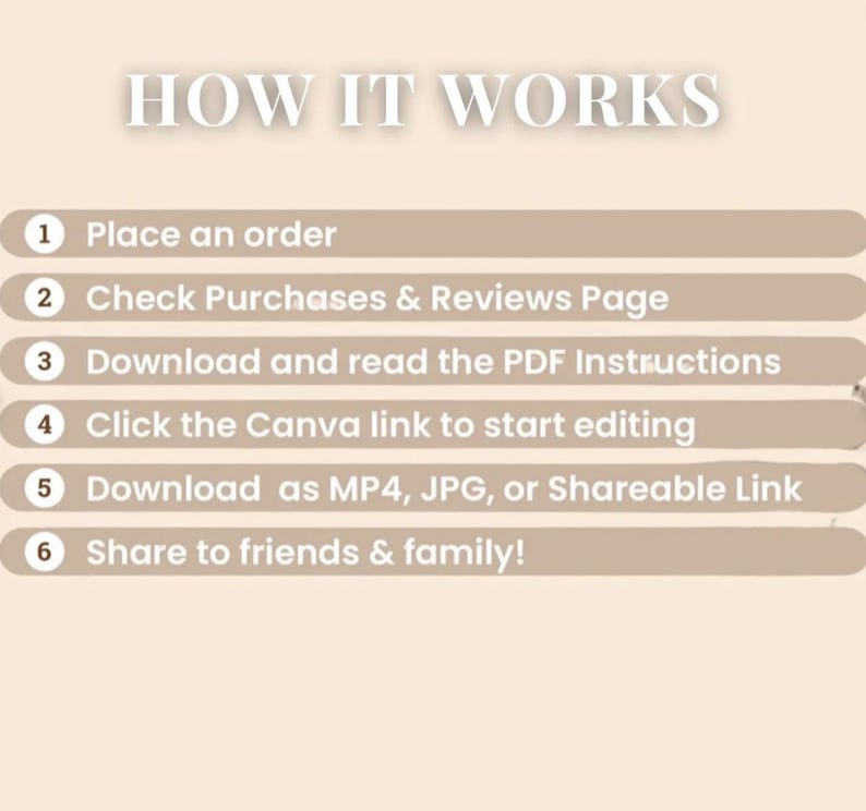 Puede incluir: Gr&aacute;fico beige con el texto "HOW IT WORKS" en la parte superior. Debajo, pasos numerados explican el proceso: Realizar un pedido, Revisar Compras y Rese&ntilde;as, Descargar PDF, Hacer clic en el enlace de Canva, Descargar como MP4/JPG y Compartir.