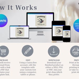 Puede incluir: Un gr&aacute;fico informativo titulado "How It Works" muestra un logotipo de Canva y una serie de pasos. Los pasos incluyen la compra, edici&oacute;n, descarga e impresi&oacute;n de una plantilla. El logotipo de Sparrow Printing Co. se muestra en varios dispositivos.