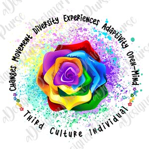 Puede incluir: Un gráfico colorido con una rosa arcoíris en el centro, rodeada de palabras como "Diversidad", "Experiencias" y "Mente Abierta". El diseño incorpora un efecto de salpicadura tipo acuarela.