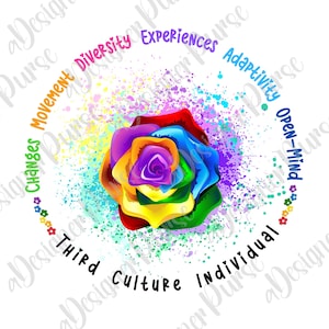 Puede incluir: Una rosa arcoíris colorida con un fondo blanco y un círculo de texto alrededor. El texto dice "Changes, Movement, Diversity, Experiences, Adaptivity, Open-Mind, Third Culture, Individual".