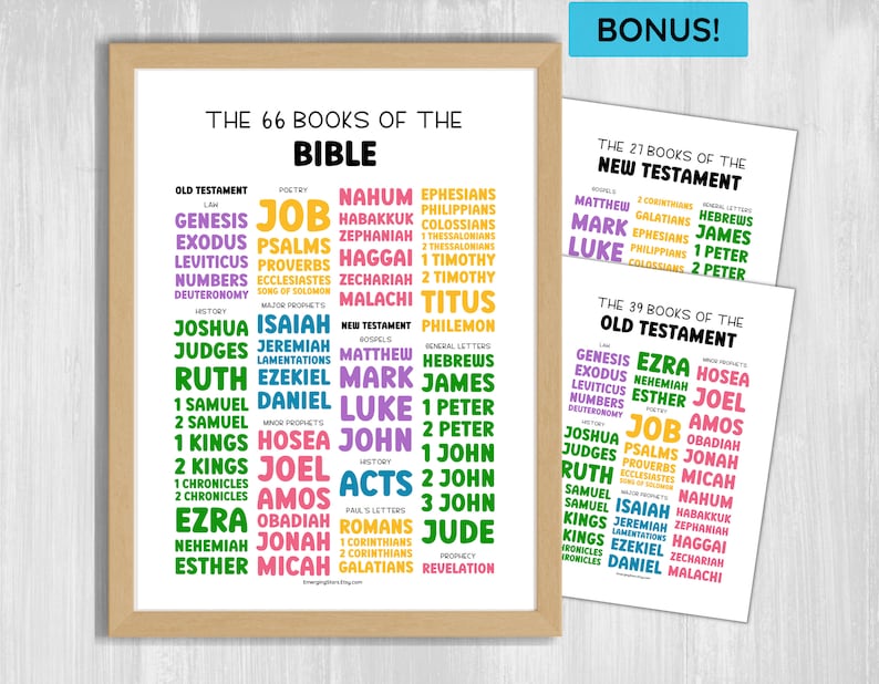 May include: A colorful chart listing the 66 books of the Bible, divided into the Old and New Testaments. The chart is organized by category, including history, poetry, major prophets, minor prophets, and general letters. Each book title is displayed in a different color.