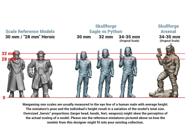 Puede incluir: Imagen que compara figuras de wargame en miniatura, con texto que indica la escala y los nombres de los modelos. Las figuras var&iacute;an de 30 mm a 34-35 mm de altura. El texto explica c&oacute;mo se miden las escalas de wargame y c&oacute;mo pueden variar las proporciones.