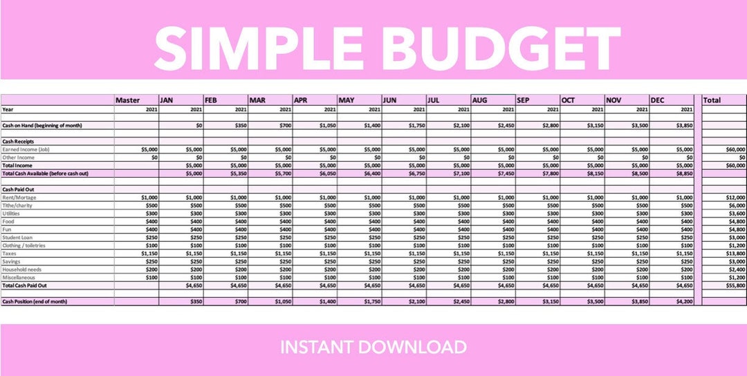 Budget Planner Etsy