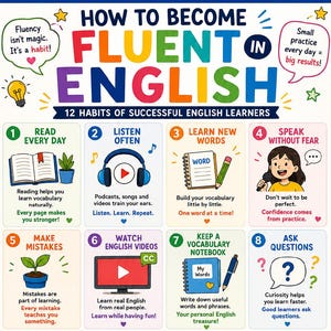 May include: An educational poster titled How to Become Fluent in English, featuring 12 habits for learners. The colorful graphic includes numbered sections with icons like a book, headphones, a notebook, and a computer, alongside motivational text.