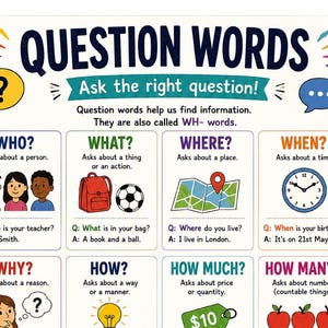 Puede incluir: Un póster educativo titulado QUESTION WORDS Ask the right question! con ilustraciones coloridas y texto que explica palabras interrogativas como Who, What, Where, When, Why, How, How Much y How Many con ejemplos para cada categoría.