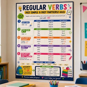 May include: A large educational wall poster titled Regular Verbs Past Simple & Past Participle Rules. The chart features five numbered sections explaining verb conjugation rules with color-coded tables, examples, and illustrations of a backpack and books.