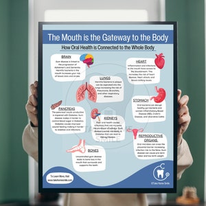 7 Colors Poster Oral Health Body Connection, Dental Office Decor, Dental Art, Dental Wall Art