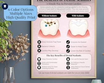 Dental Office Decor Dental Wall Art Dental Sealant Dental Art Poster for New Dentist Office Dentist Gift Waiting Room Dental Wall Hanging