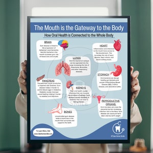 7 Colors Poster Oral Health Body Connection, Dental Office Decor, Dental Art, Dental Wall Art