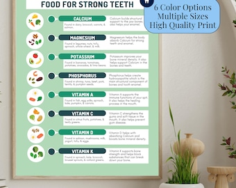 Dental Wall Decor Dental Print Nutrition Waiting Room Art Dental Wall Hanging New Dentist Waiting Room Decor Pediatric Dental Wall Art
