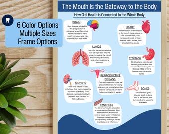 Dental Art Poster for Dental Office Decor Dental Wall Art New Dentist Office Poster Dentist Gift for Waiting Room Decor Dental Wall Hanging