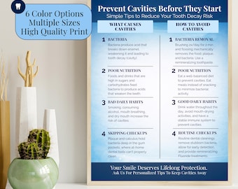 Dental Wall Hanging Dental Art Cavities Poster for Dentist Office Decor Dental Wall Art Oral Health for Dentist Office Waiting Room Decor