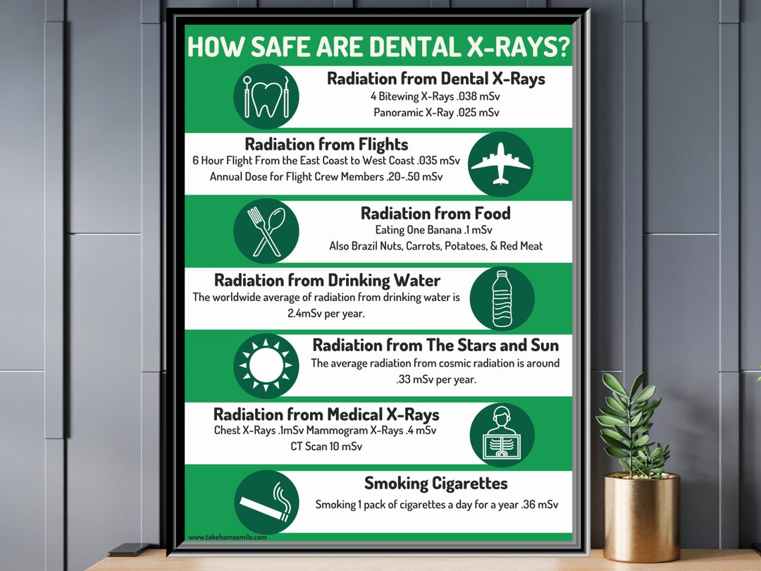 7 Colors Dental Xrays Safety Poster, Dental Office Decor, Dental Art