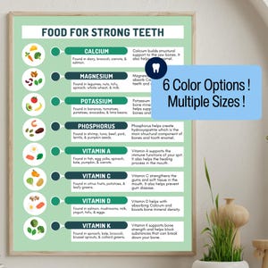 Decorazione da parete per dentisti, stampa per dentisti, nutrizione, sala d'attesa, decorazione da parete per dentisti, decorazione da parete per dentisti pediatrici
