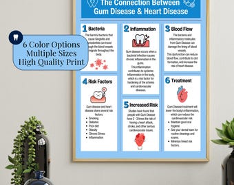 Dental Art Waiting Room Decor Dental Office Decor for Periodontist Dental Print Dental Wall Art for Cardiologist Office New Dentist Gift