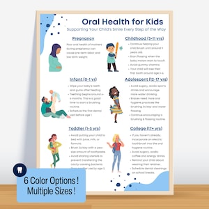 Pediatric Dental Print Dental Wall Art Dentist Office Decor for New Pediatric Dentist Gift Dental Wall Hanging Waiting Room Decor Poster