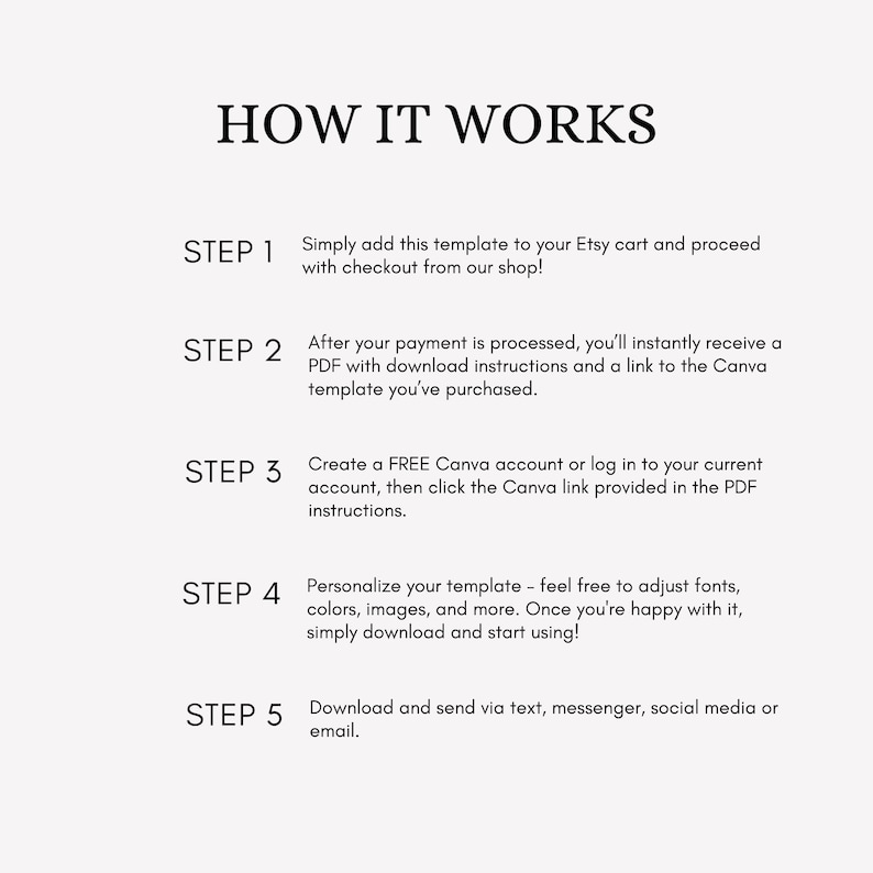 May include: A white graphic with the text "HOW IT WORKS" at the top. Below, numbered steps explain the process: adding a template to an Etsy cart, receiving a PDF, creating a Canva account, personalizing the template, and downloading.
