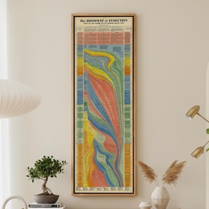 Evolution Timeline Chart Long Vertical Canvas | Scientific Infographic Wall Art