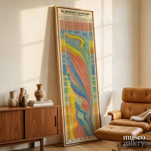 Op de afbeelding: Een hoge, ingelijste verticale kaart met de titel The Histomap of Evolution, Earth, Life and Mankind for Ten Thousand Million Years. De kaart bevat een kleurrijke, vloeiende grafiek met diverse tinten rood, blauw, groen en geel, geplaatst in een lichthouten lijst.