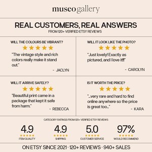 Pu&ograve; includere: Un'infografica beige intitolata Museo Gallery Real Customers, Real Answers con quattro testimonianze dei clienti con valutazioni a cinque stelle. La sezione inferiore mostra valutazioni di categoria di 4,9 per qualit&agrave; e spedizione, 5,0 per il servizio e 97% di raccomandazione.