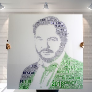 Personalized Poster, Birthday Gift, Custom Gift, Word Cloud Portrait, Word Cloud Portrait,