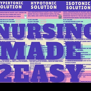 Op de afbeelding: Een educatieve verpleegkundige studiekaart met de titel NURSING MADE 2 EASY in grote paarse letters. Het bevat drie kolommen die hypertonische, hypotonische en isotonische oplossingen vergelijken met tekstbeschrijvingen, zoutconcentraties en medische notities.