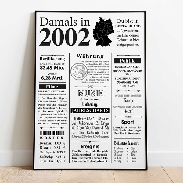 Art print 2002 | 22nd birthday | Year Retro Newspaper Article | Poster gift for birthday, anniversary | Party decoration