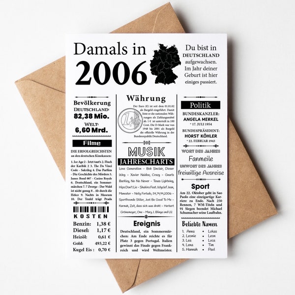 Postkarte 2006 | 18. Geburtstag | Jahreszahl Retro Zeitungsartikel | Geburtstagskarte Einladung, Geschenk, Jubiläum | Party Dekoration