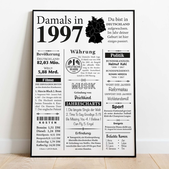 Tigerlino® 28. Geburtstag Personalisiertes Geschenk | 28 Jahre Geburtstagsgeschenk Personalisiert | Frauen Männer Jahrgang 1998 Geschenkidee Dekoration Geburtstagskarte Lustige Statistiken