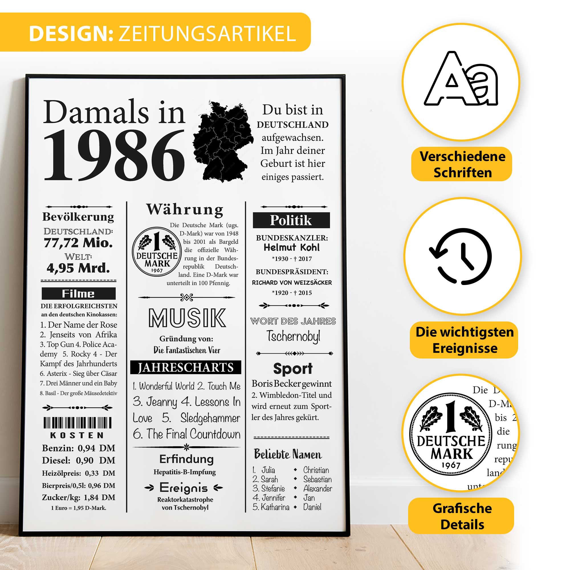 Poster for the Year 1986 | Retro Poster Gift for a 40th Birthday ...