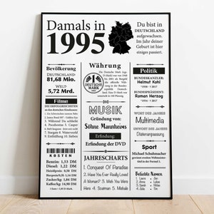 Kunstdruck 1995 Jahreszahl | 30. Geburtstag | Retro Zeitungsartikel | Plakat Geschenk zum Geburtstag, Jubiläum | Party Dekoration