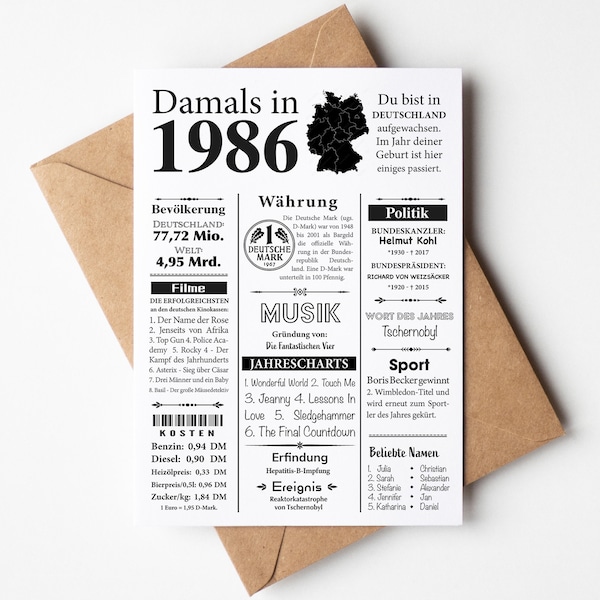 Postal de 1986 | Póster retro para regalar por tu 40 cumpleaños