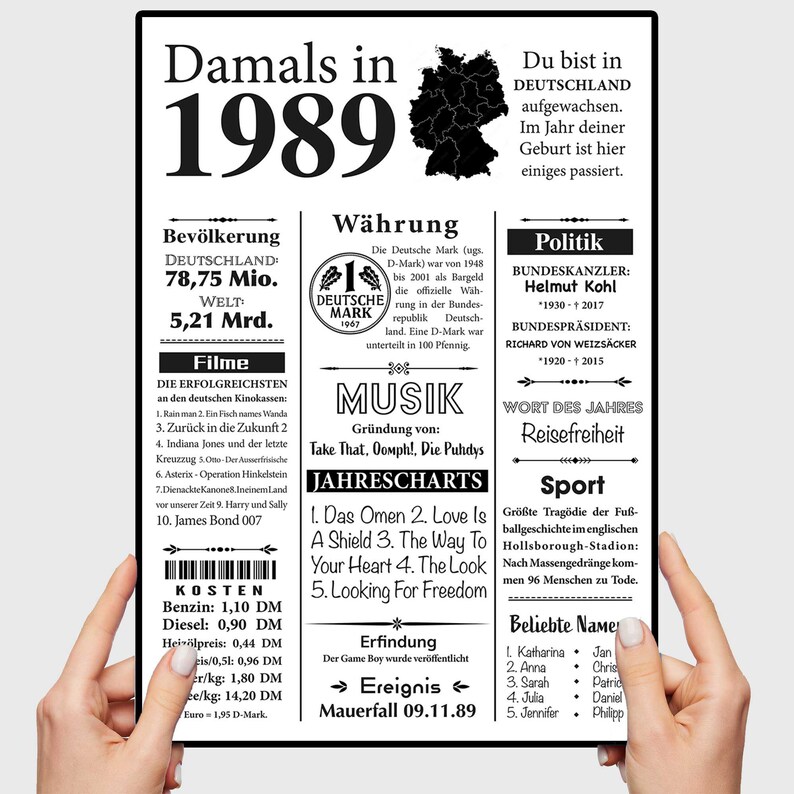 Kunstdruck 1989 35. Geburtstag Jahreszahl Retro Zeitungsartikel Plakat