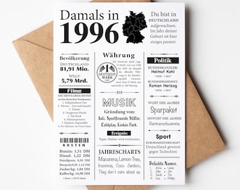 Postcard from 1996 – Back then | Retro gift for a 30th birthday