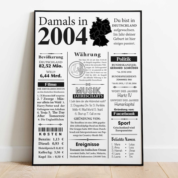 Tirage d'art 2004 | 20e anniversaire | Article de journal rétro de l’année | Cadeau d’affiche pour anniversaire, anniversaire | Décoration de fête