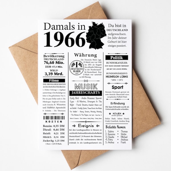 Postkarte 1966 | 58. Geburtstag | Jahreszahl Retro Zeitungsartikel | Geburtstagskarte Einladung, Geschenk, Jubiläum | Party Dekoration