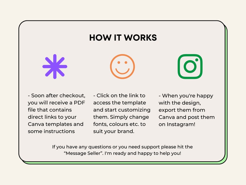 May include: A green, white, and orange illustration of a star, a smiley face, and an Instagram logo. The text "HOW IT WORKS" is above the illustrations. Below the illustrations, there are three steps for using a Canva template: 1. Receive a PDF file with links to Canva templates. 2. Customize the template. 3. Export the design and post it on Instagram. The text "If you have any questions or you need support please hit the "Message Seller". I'm ready and happy to help you!" is at the bottom of the image.