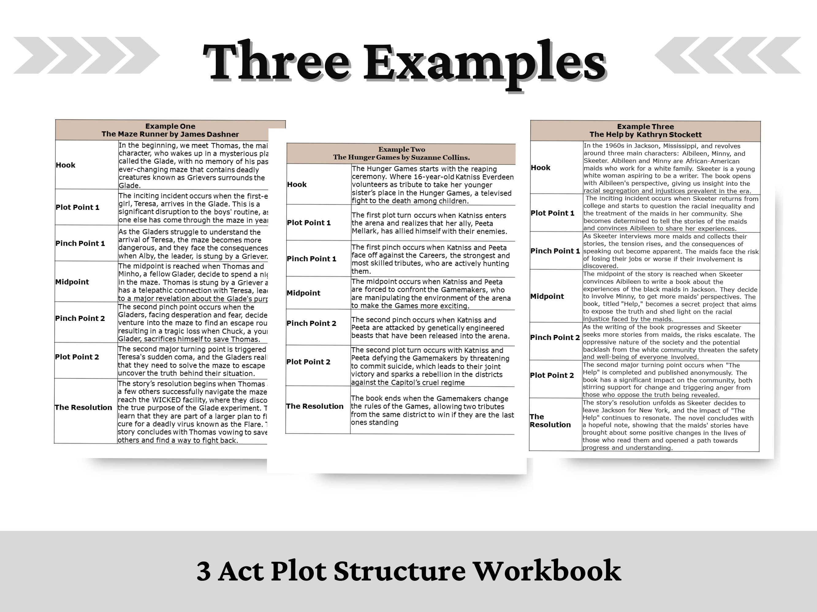 The Seven-point Story Structure Worksheet Printable Writing - Etsy