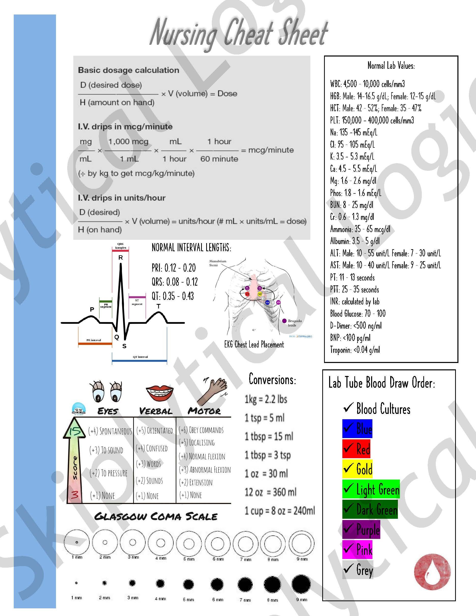 Nursing Cheat Sheet | Etsy